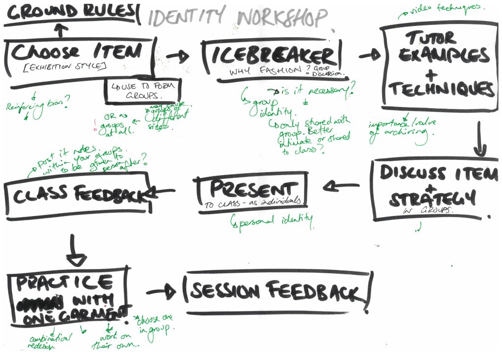 Workshop Structure Planning